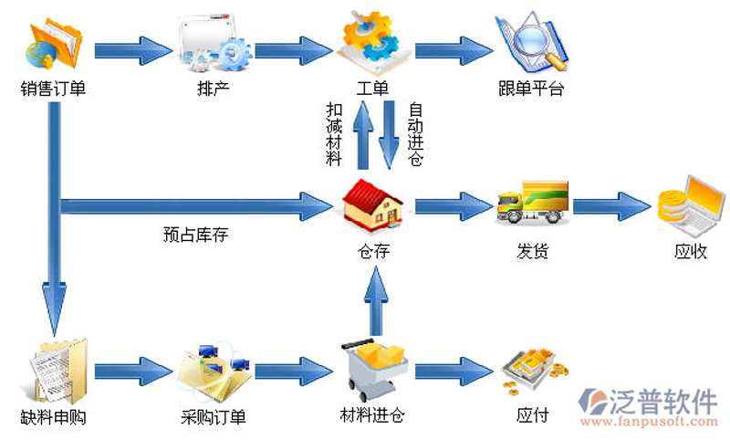 小程序开发：数字经济时代的轻骑兵