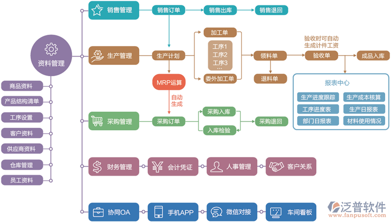 ERP定制