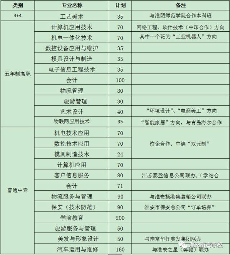 淮安：软件开发的创新高地